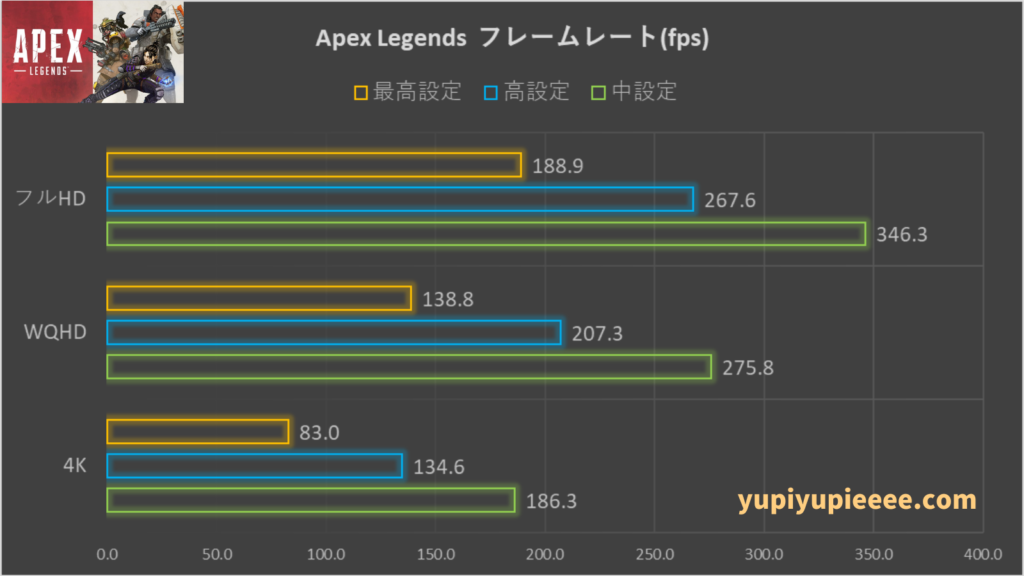 i7-14700F×RTX4060Ti APEXfps