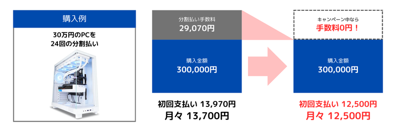 セブン分割払いの例