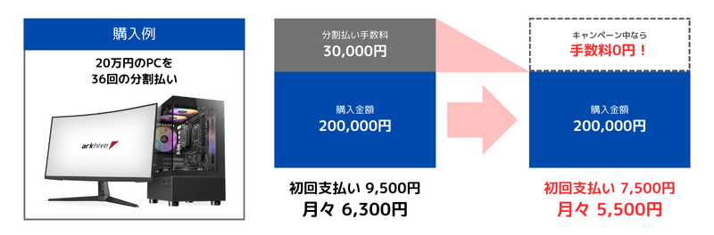 アーク分割払いの例