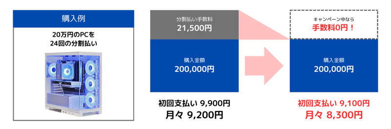 ストーム分割払いの例