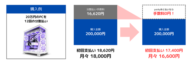 MDL分割払いの例