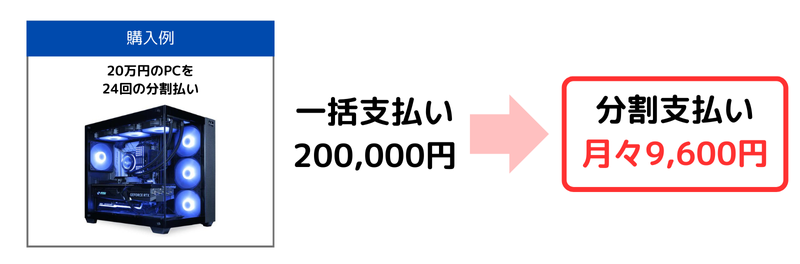 アストロメダ分割払いの例