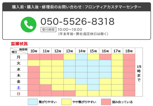 フロンティア問い合わせ