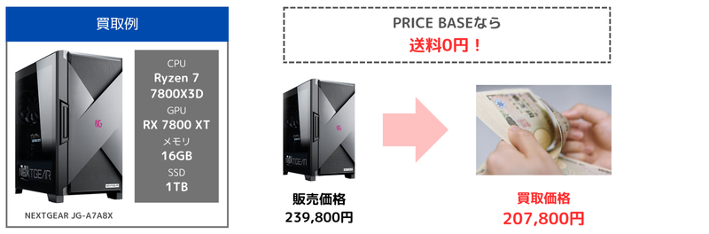PRICE BASE 買取例