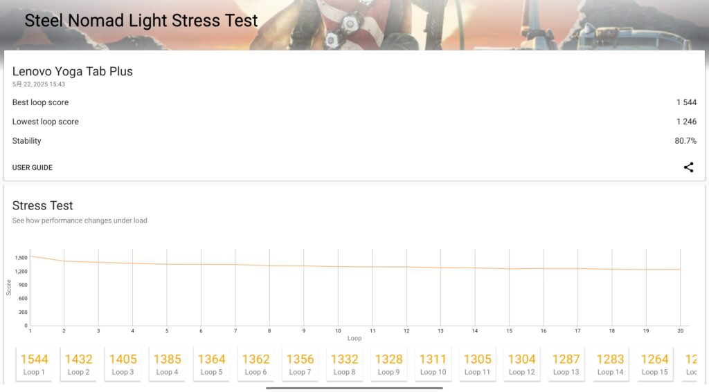Lenovo Yoga Tab Plus 3D Mark Steel Nomad Light Stress Test結果