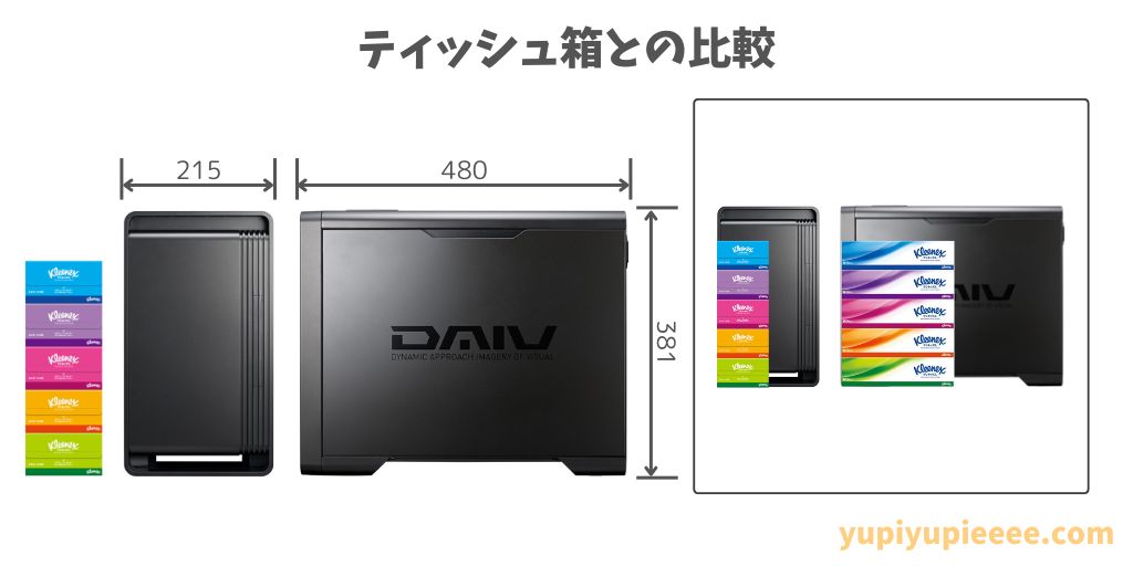 DAIV KMケースサイズ